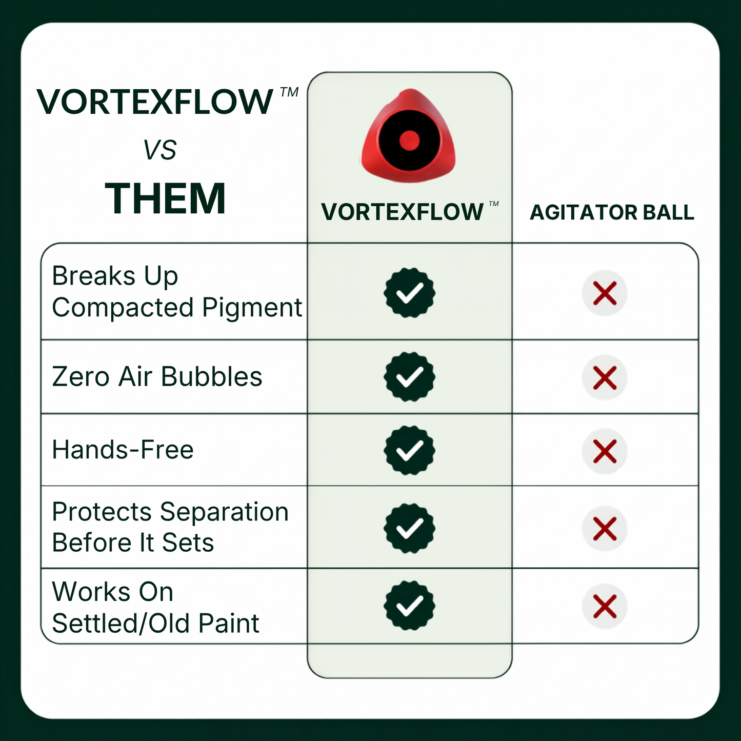 VortexFlow™