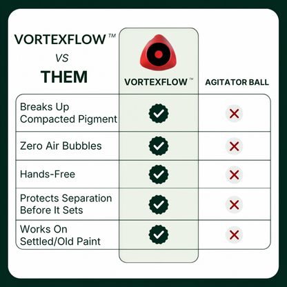 VortexFlow™